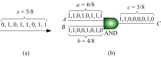 Stochastic Encoding and Circuit